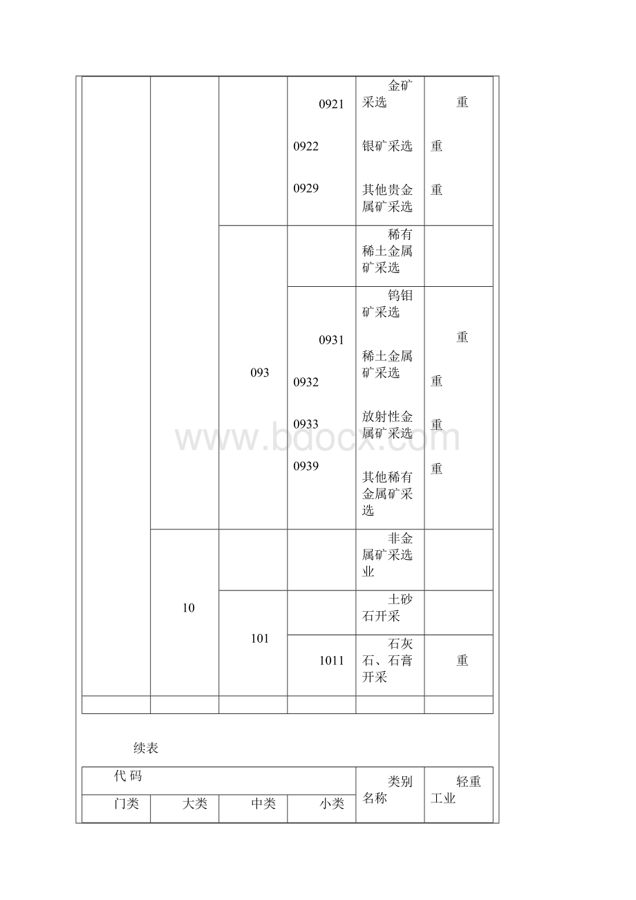 新工业行业分类标准.docx_第3页