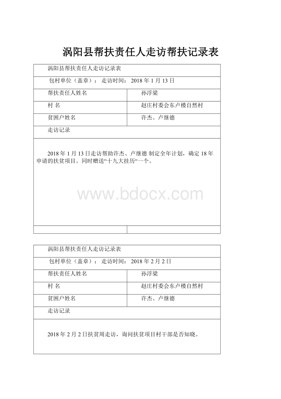 涡阳县帮扶责任人走访帮扶记录表.docx_第1页