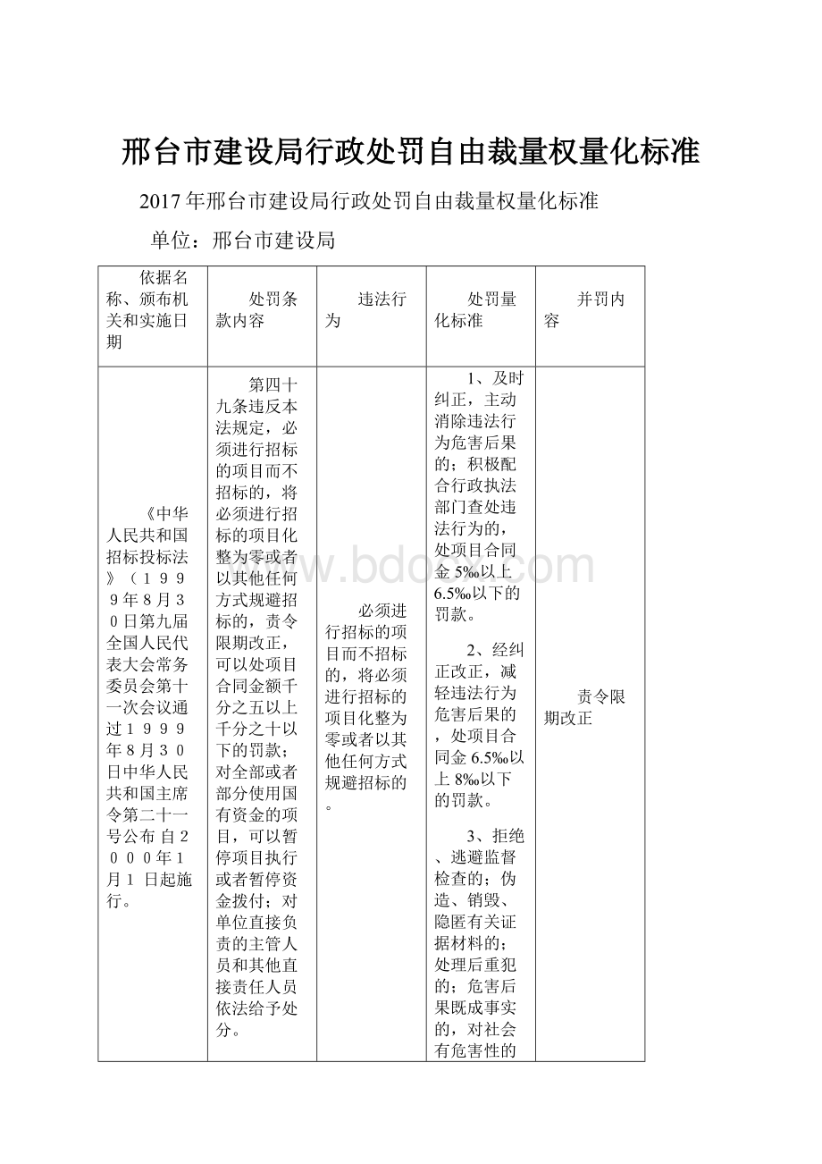 邢台市建设局行政处罚自由裁量权量化标准.docx_第1页