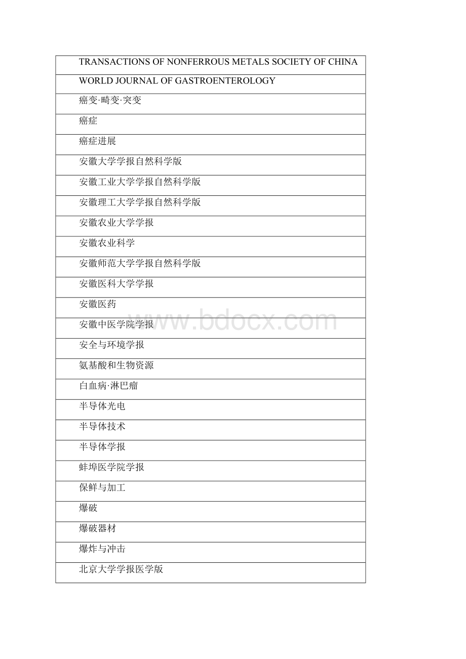 核心板南京航空航天大学研究生院.docx_第3页