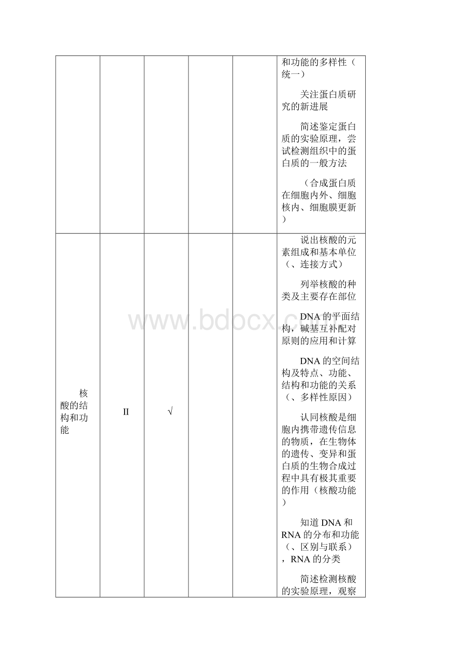 高考生物课标版大纲考点细化表.docx_第2页