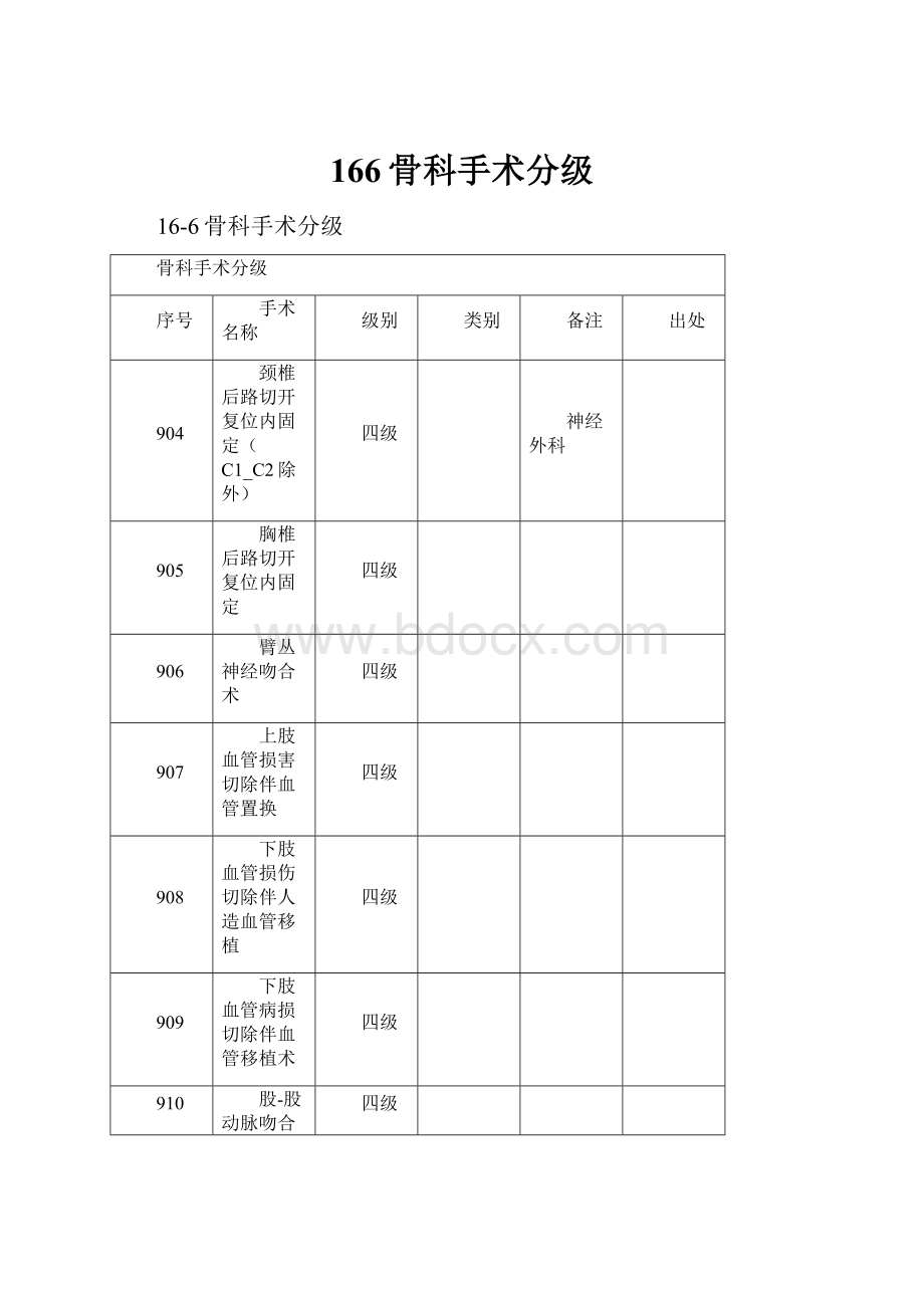 166骨科手术分级.docx