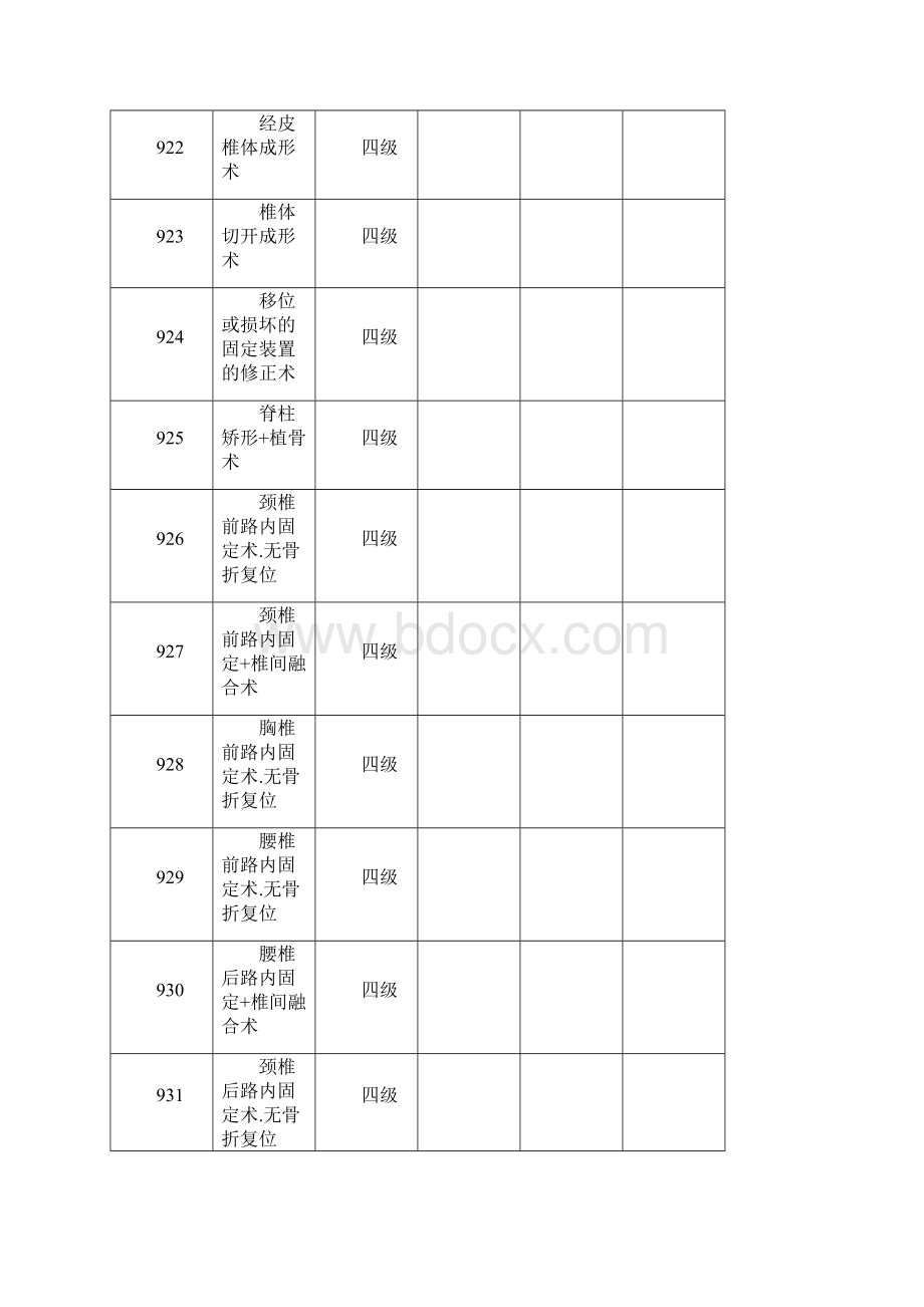 166骨科手术分级.docx_第3页