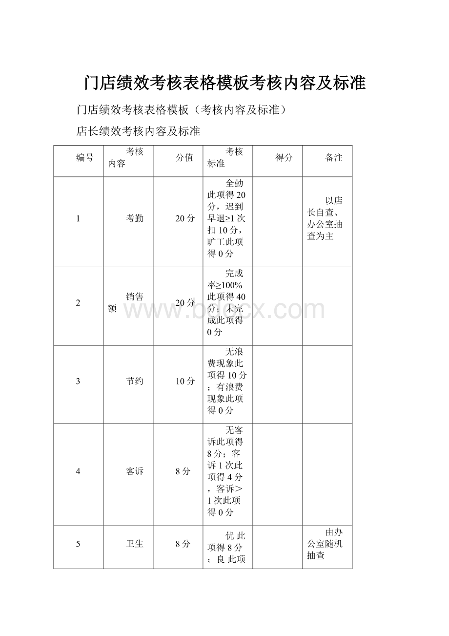 门店绩效考核表格模板考核内容及标准.docx