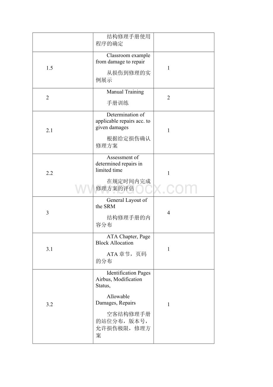 项目管理STR结构修理项目培训大纲中国民航维修网.docx_第2页