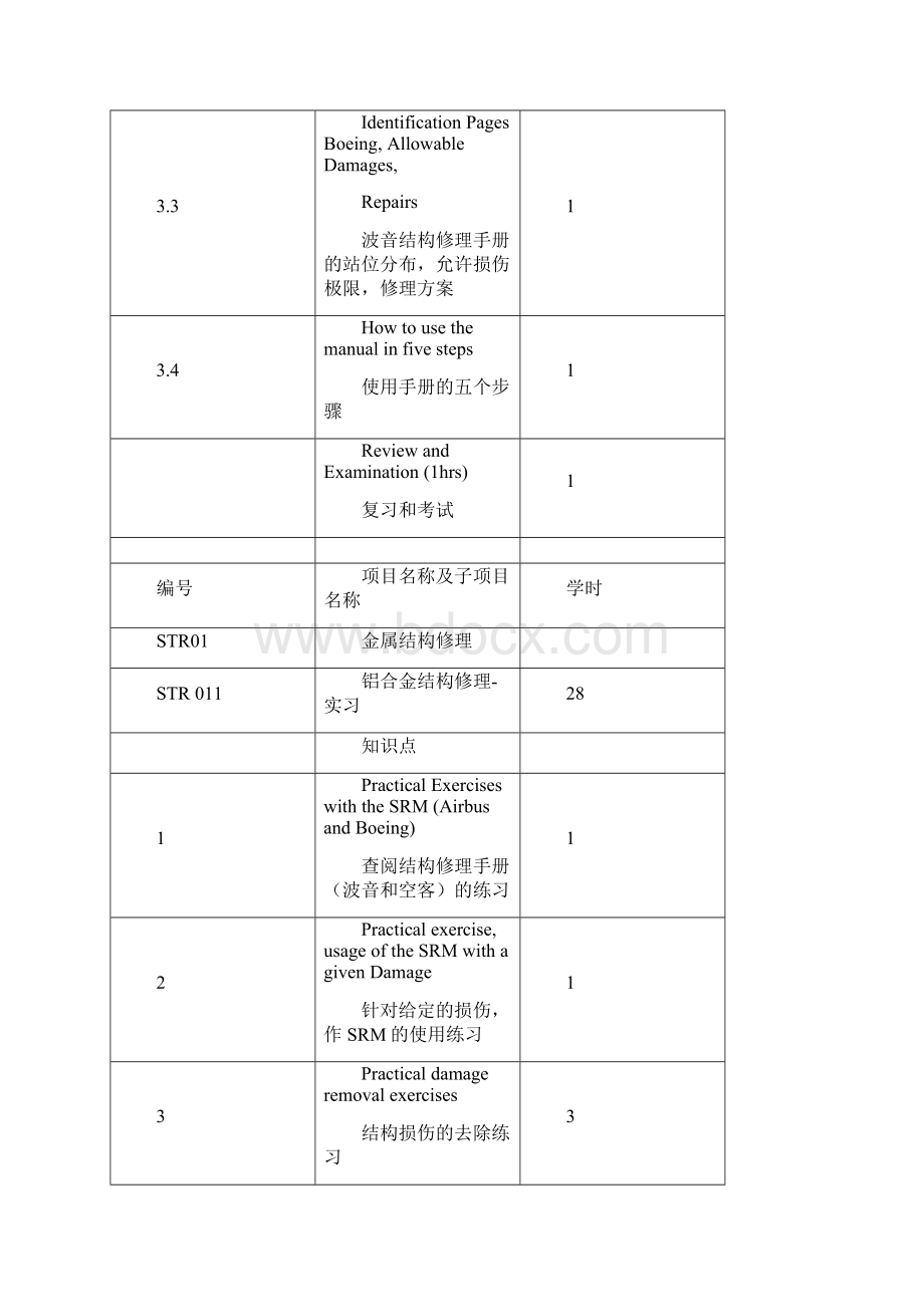 项目管理STR结构修理项目培训大纲中国民航维修网.docx_第3页