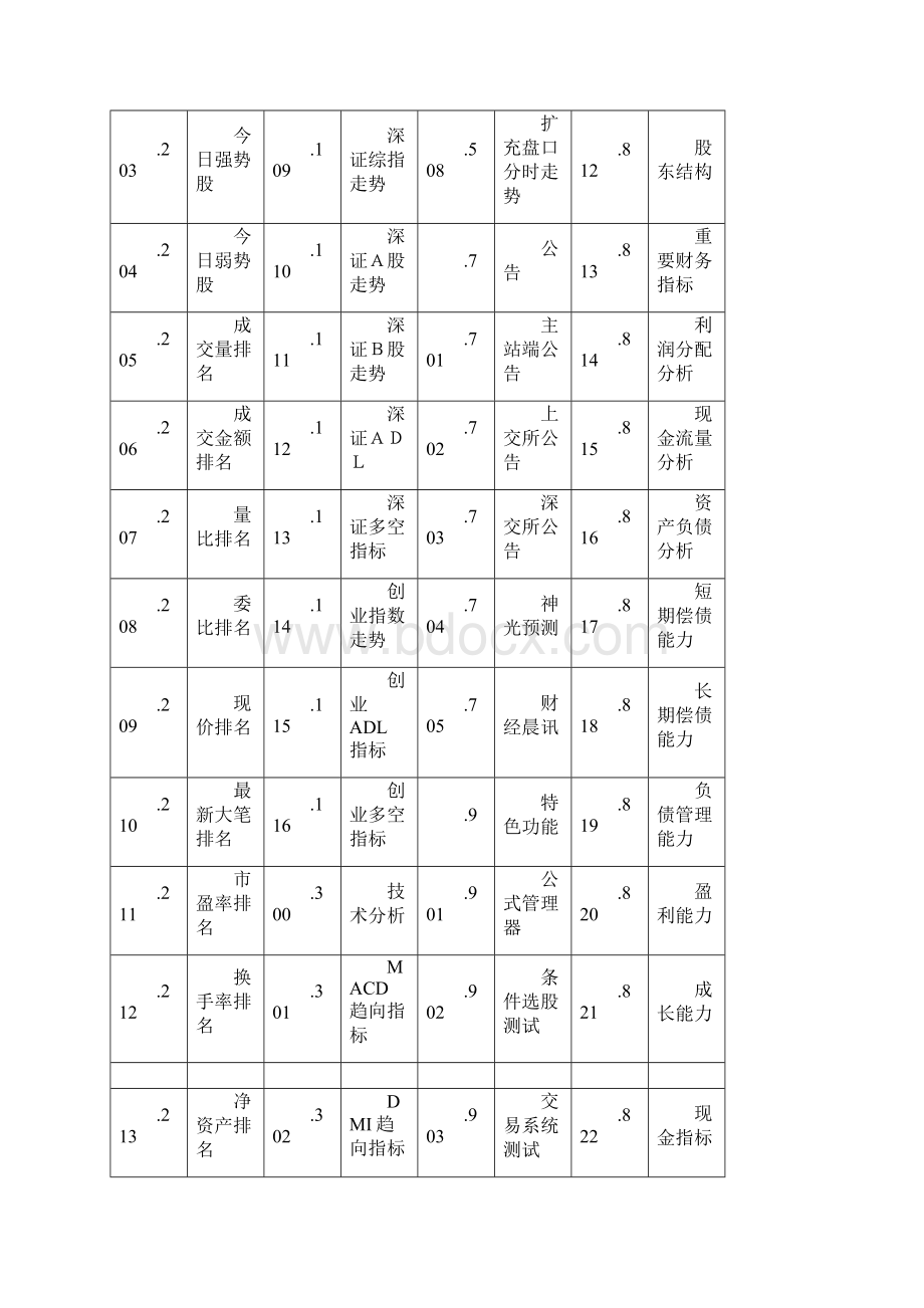 中信证券至信版操作方法文档.docx_第2页