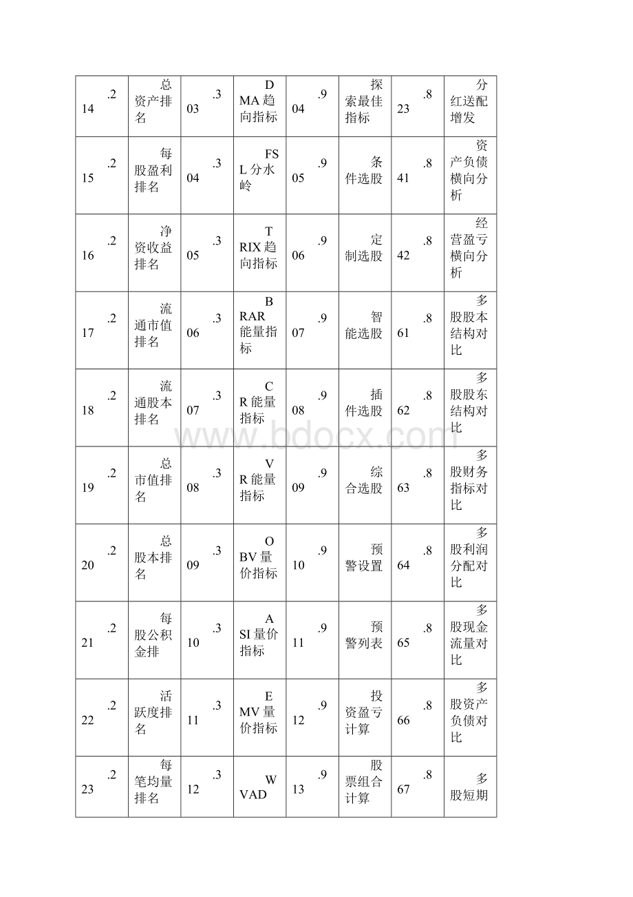 中信证券至信版操作方法文档.docx_第3页