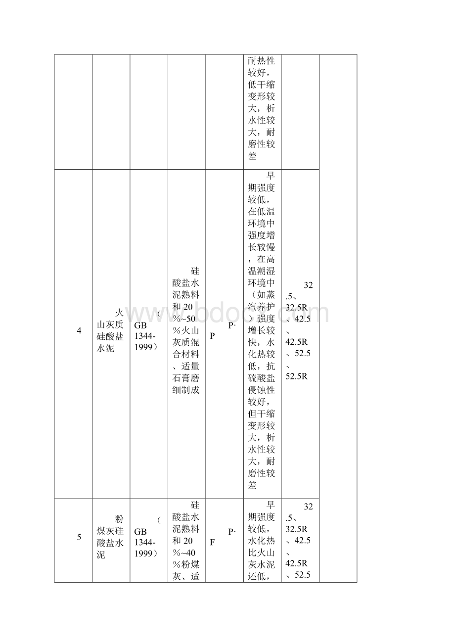 101 混凝土的组成材料.docx_第3页