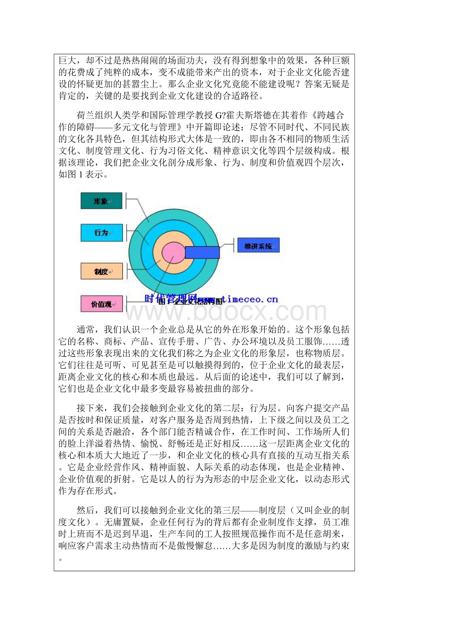 企业文化落地模型.docx_第2页