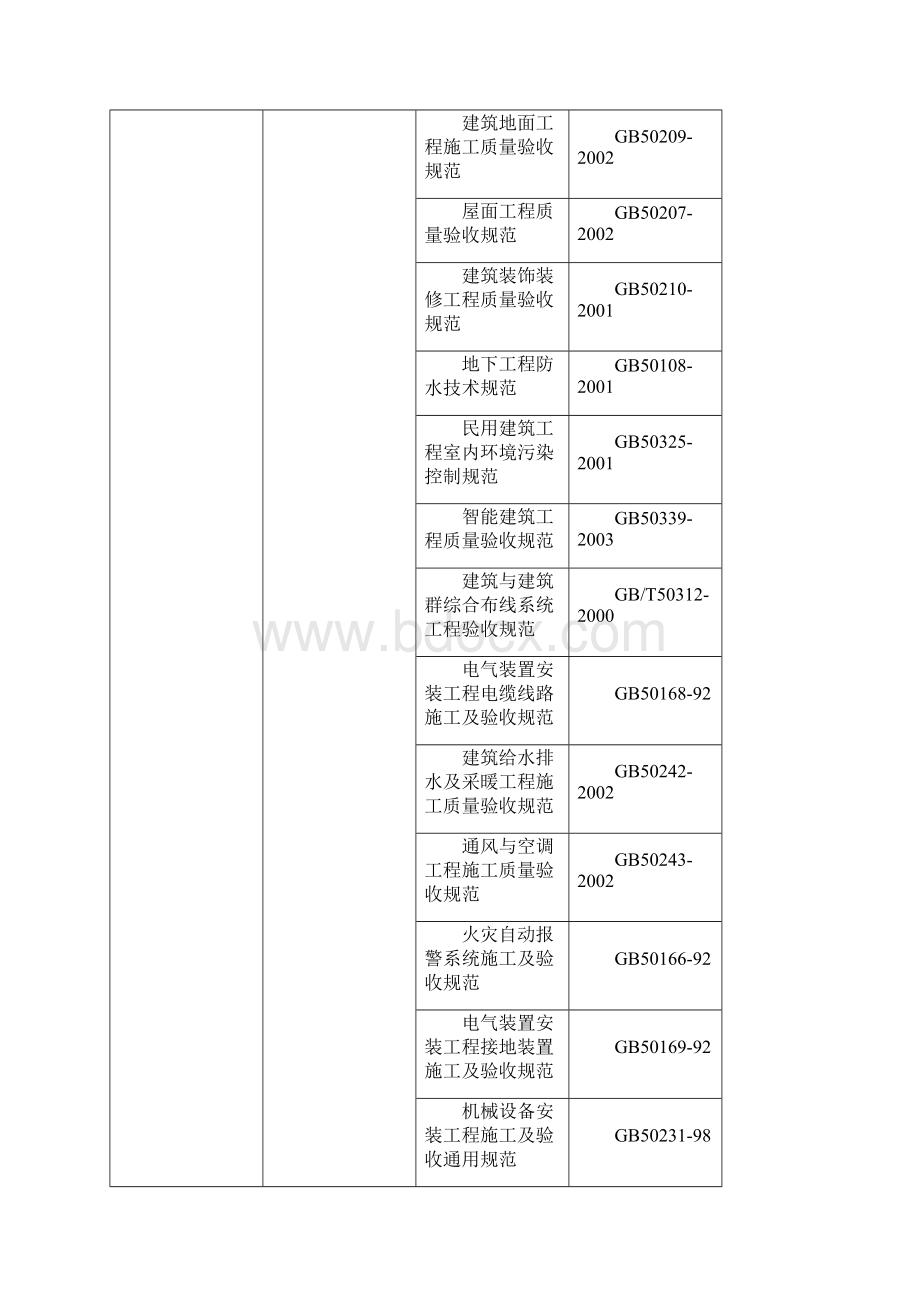 成品保护方案.docx_第3页