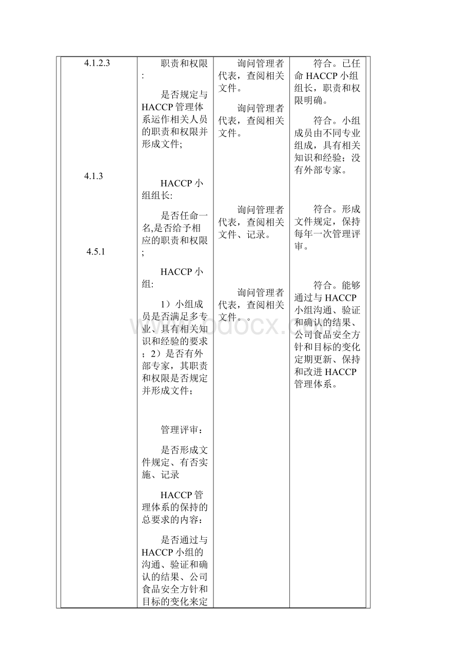 HACCP体系内审检查表.docx_第2页