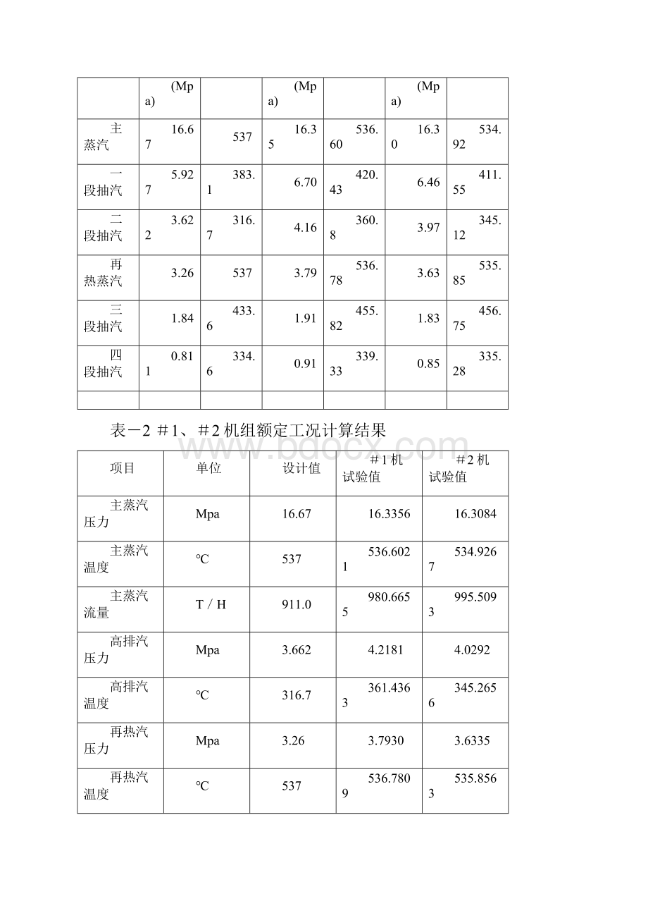 机组汽轮机本体技术改造项目可行性研究报告.docx_第3页