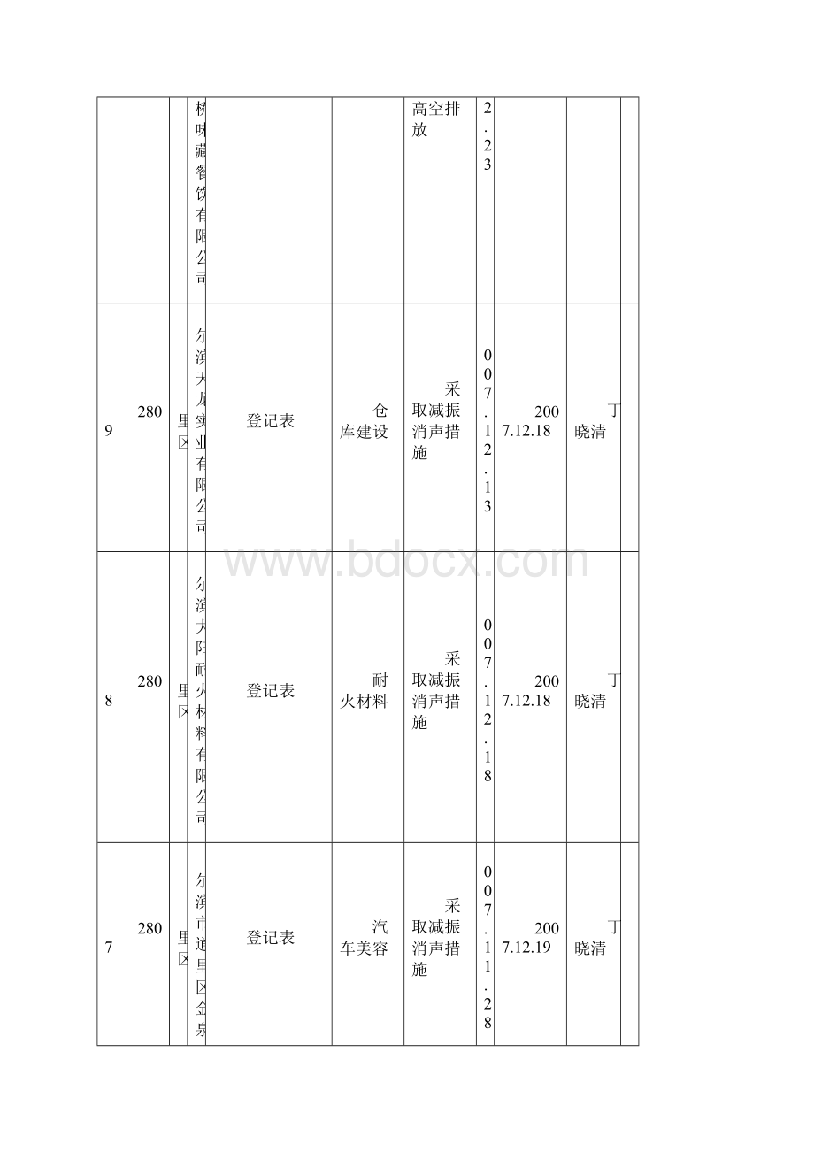 建设单位名称项目名称.docx_第2页