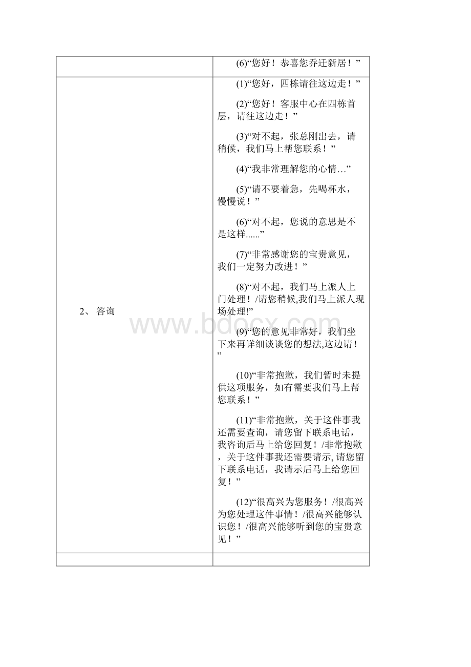 物业系统员工宣誓词及文明服务用语标准.docx_第2页