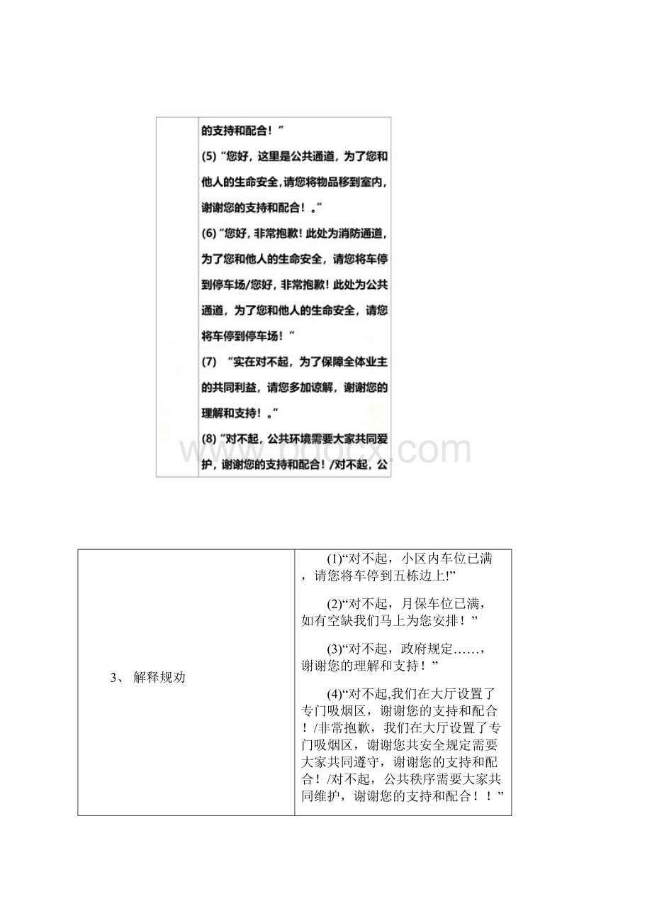 物业系统员工宣誓词及文明服务用语标准.docx_第3页