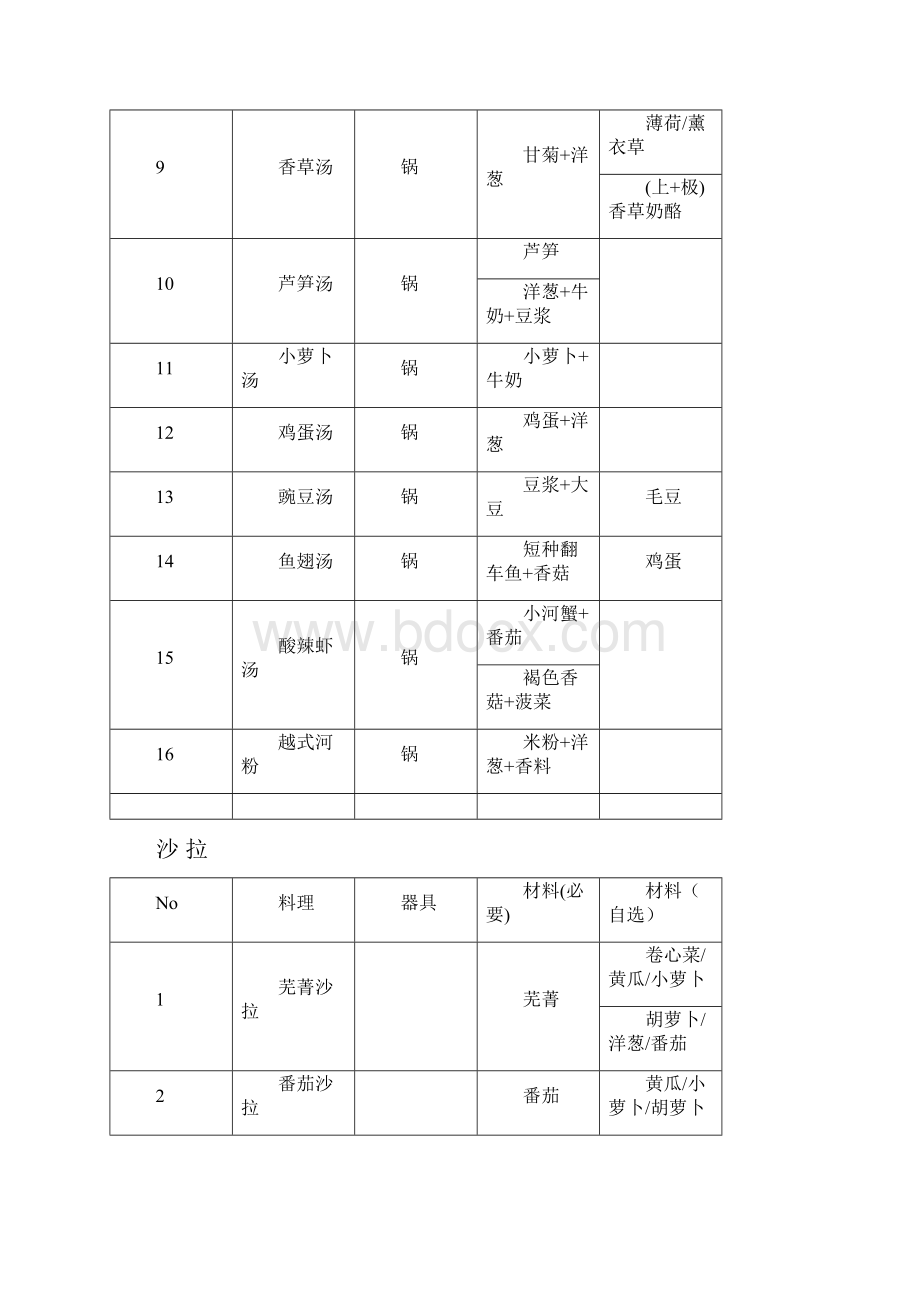 牧场物语双子村攻略 食谱食材 人物喜好.docx_第2页