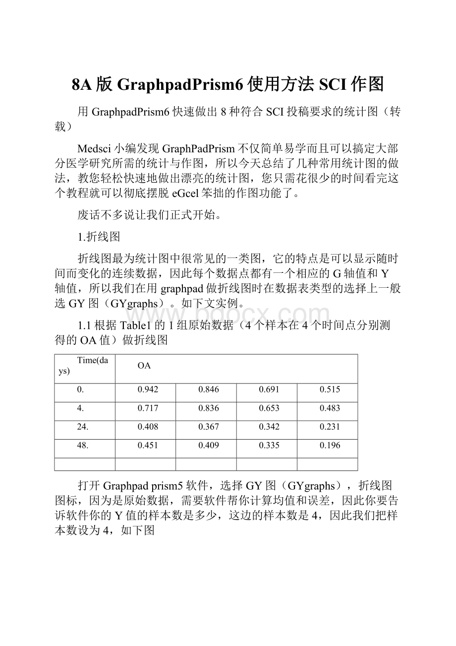 8A版GraphpadPrism6使用方法SCI作图.docx