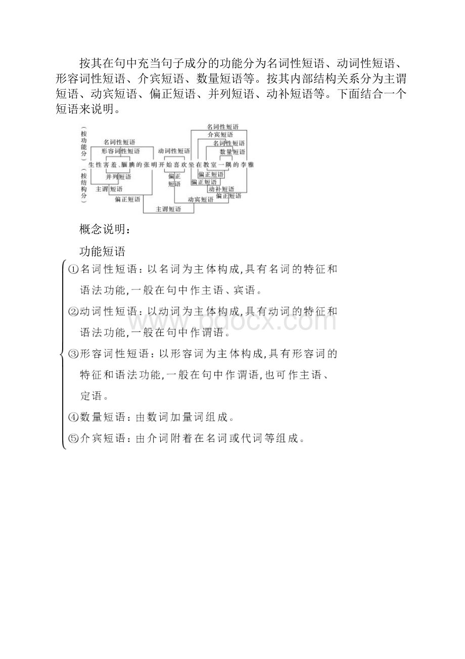 语文新增分人教通用版一轮讲义第一部分 专题二辨析并修改病句.docx_第2页