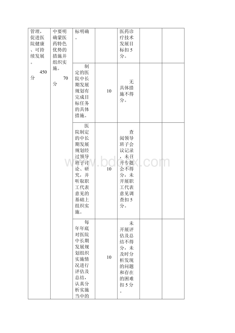 医院院长任期目标考核细则文件完整.docx_第2页