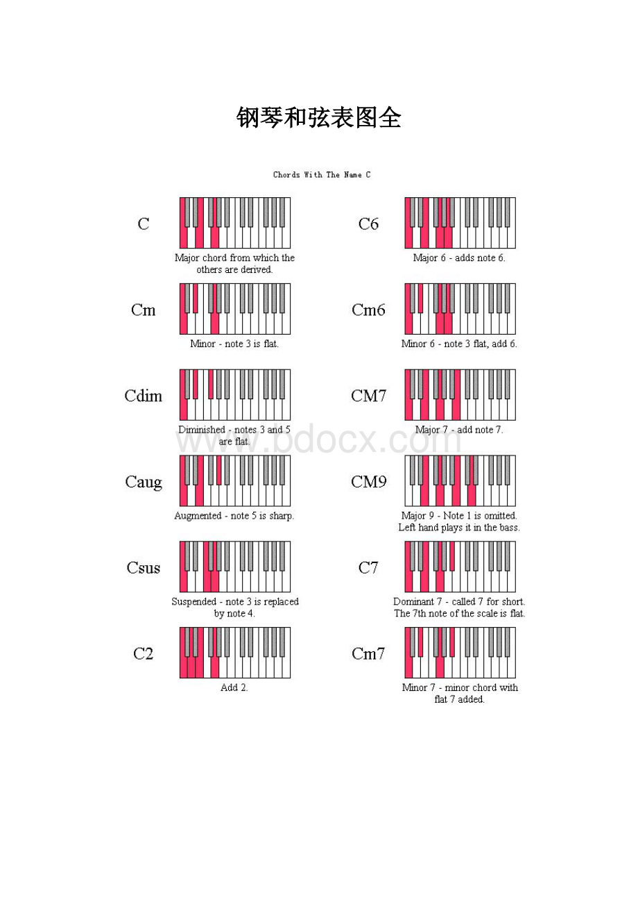钢琴和弦表图全.docx