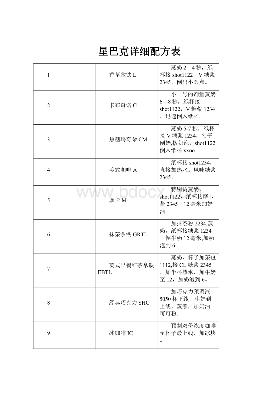 星巴克详细配方表.docx