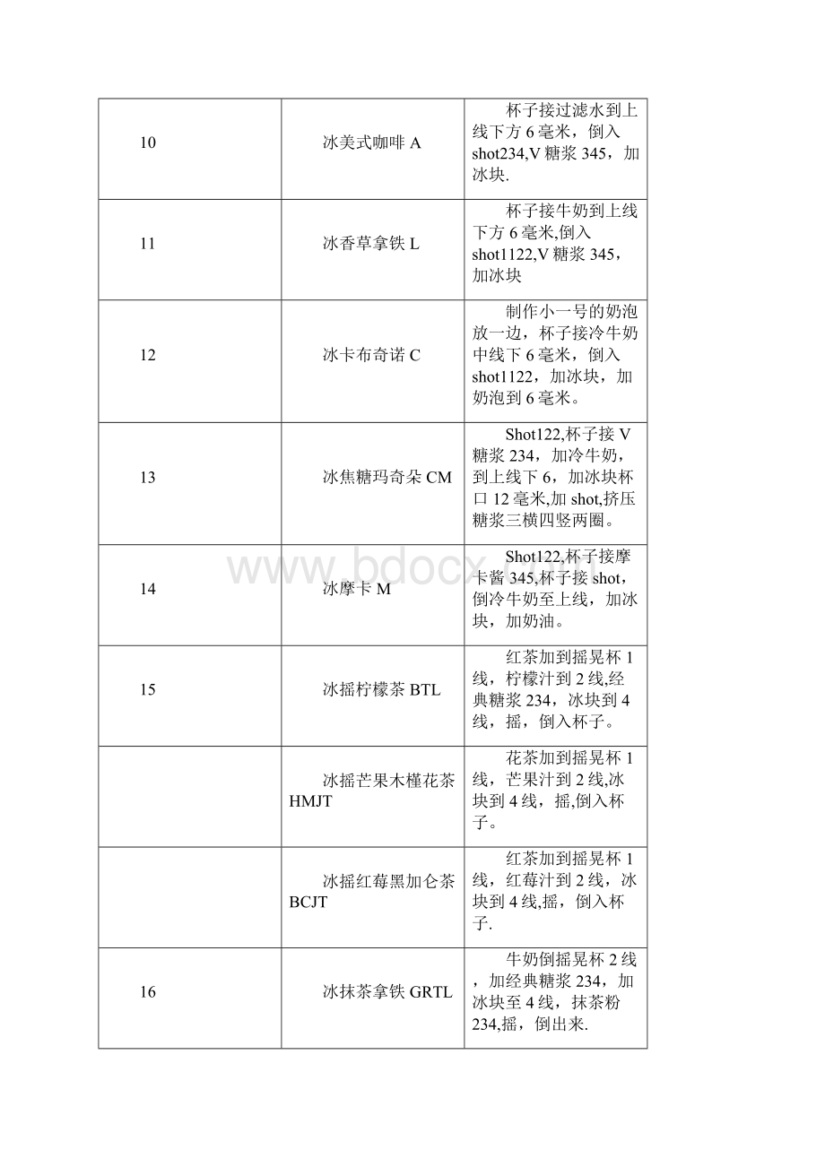 星巴克详细配方表.docx_第2页