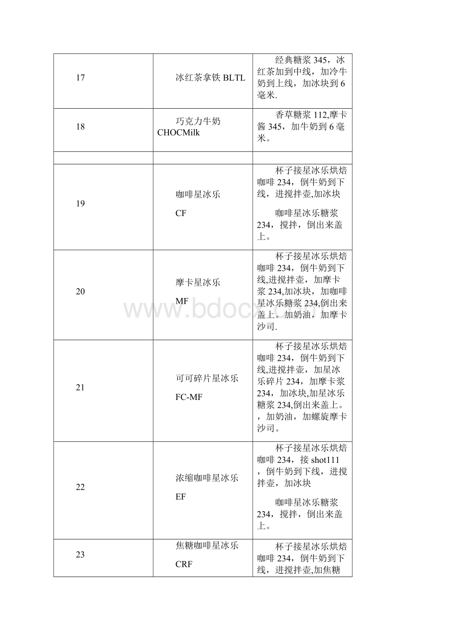 星巴克详细配方表.docx_第3页