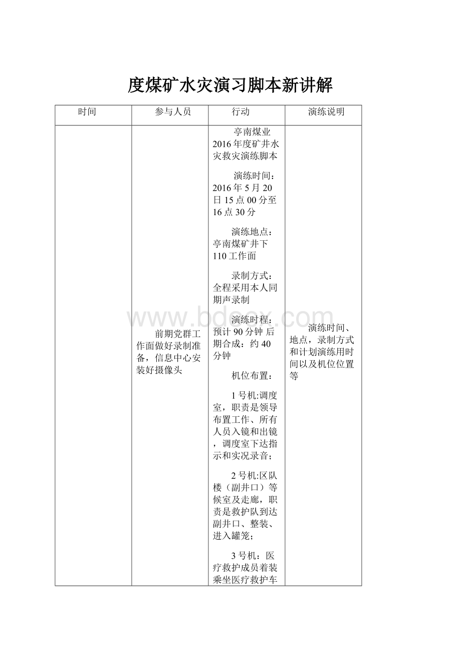 度煤矿水灾演习脚本新讲解.docx