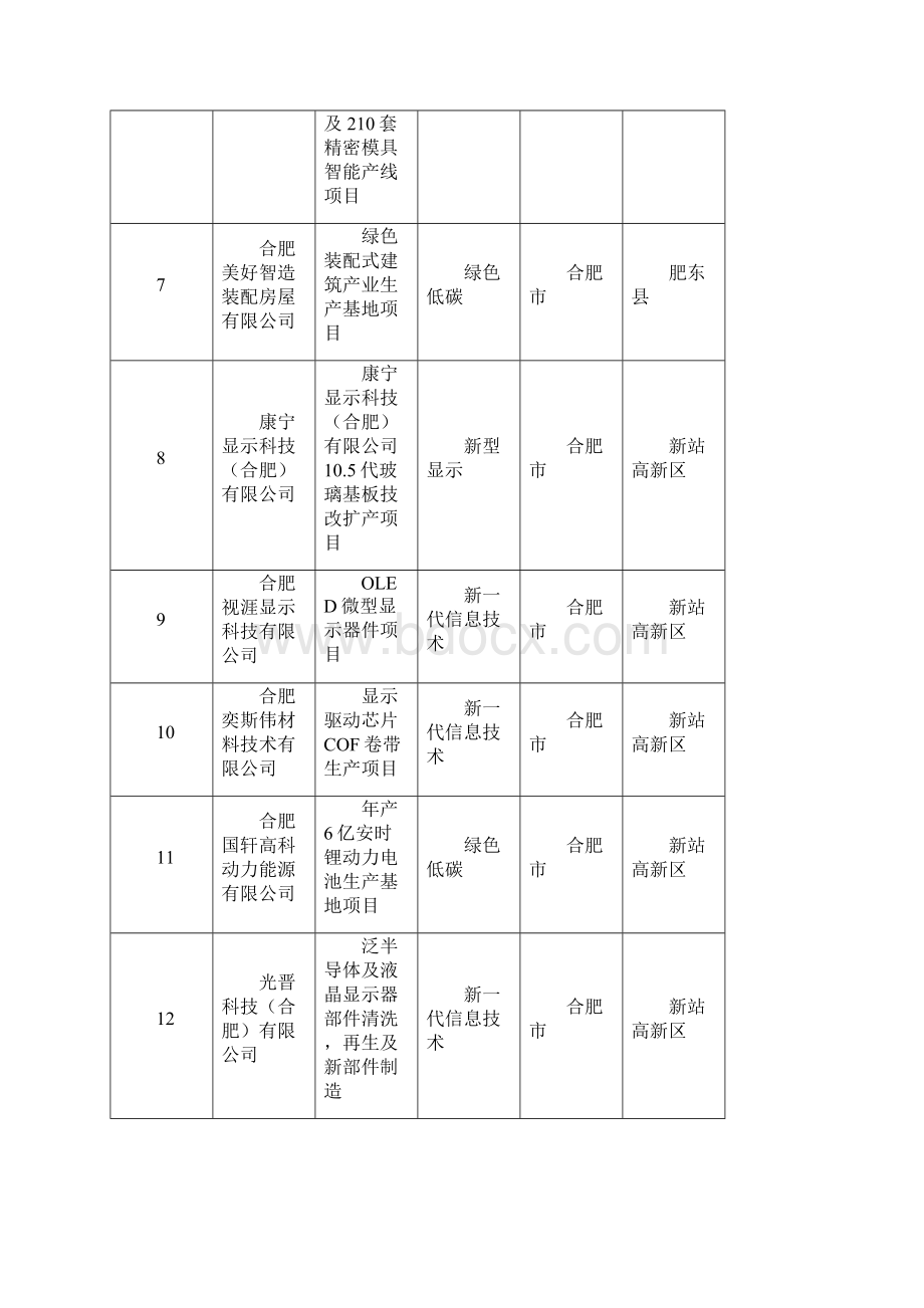 新建项目事项模板.docx_第2页