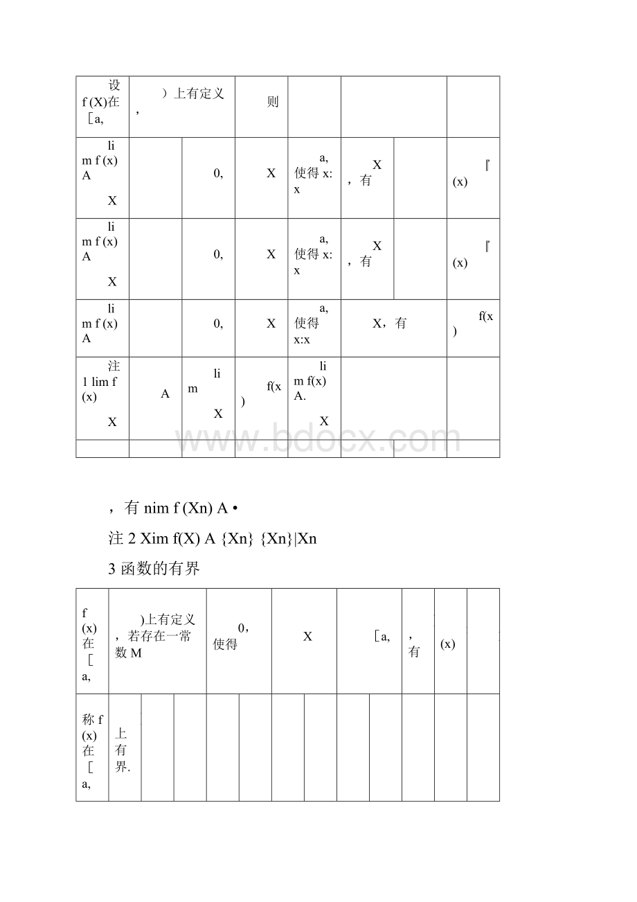 函数的极限典型例题.docx_第2页