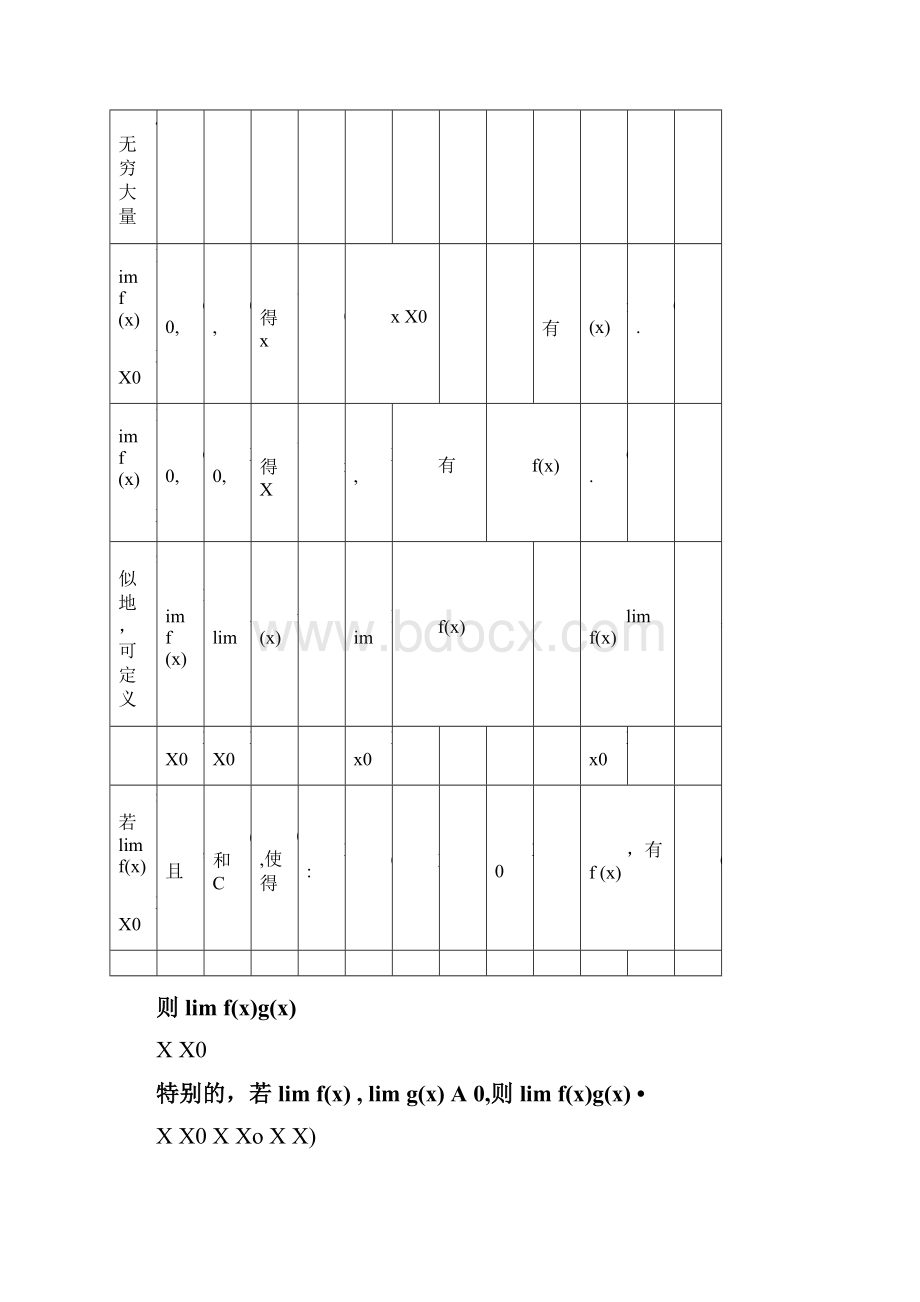 函数的极限典型例题.docx_第3页