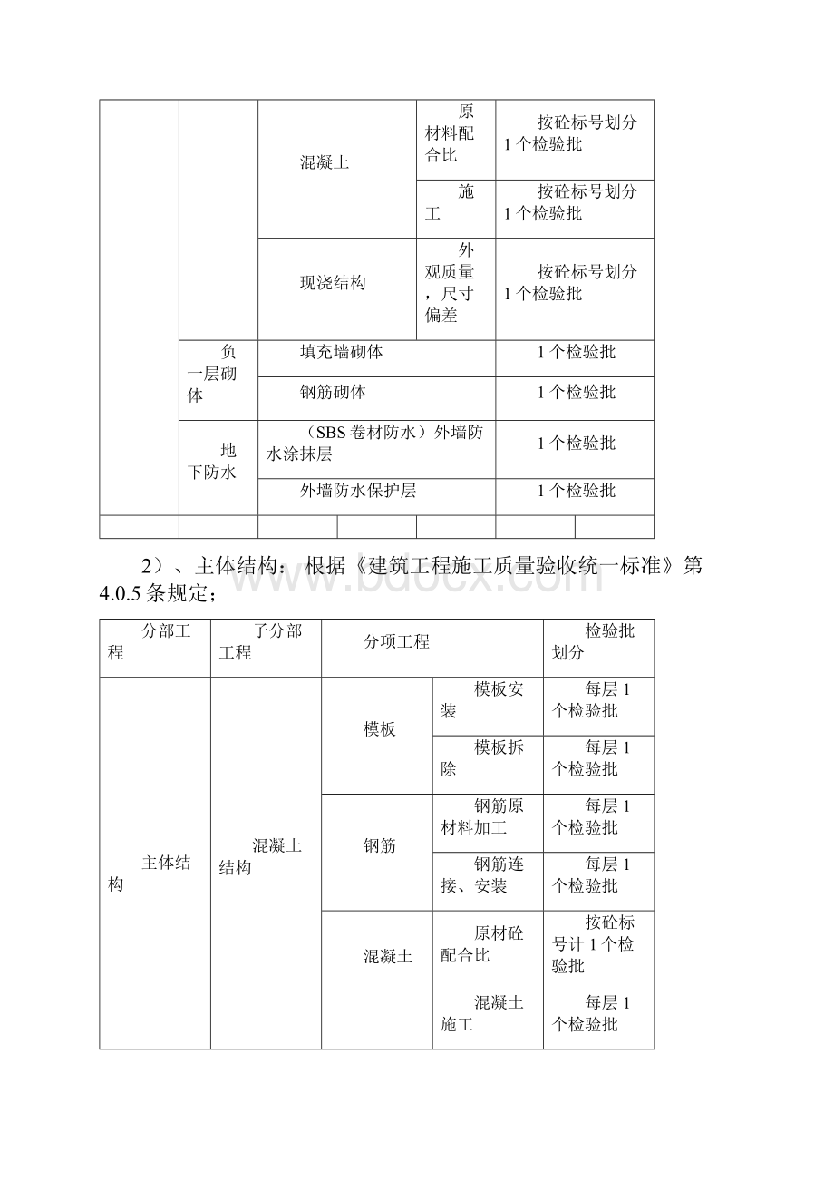 精选最新检验批划分方案及规范修订版精选.docx_第3页