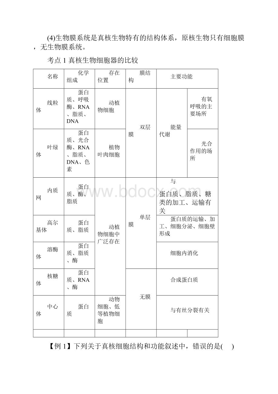 高考生物专题 细胞膜细胞器细胞核.docx_第3页