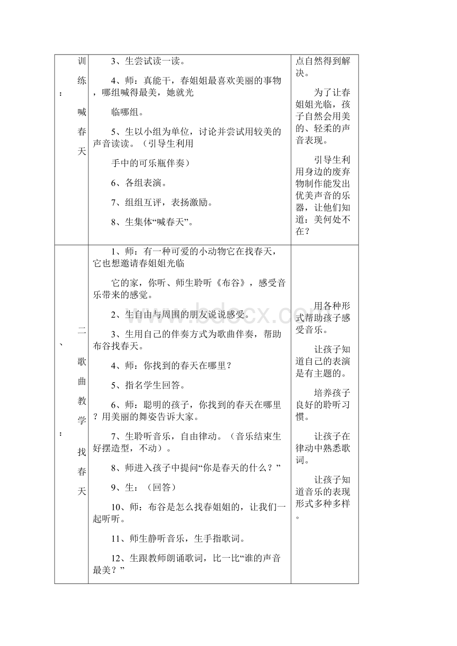 人音版小学一年级下音乐教案表格版.docx_第2页