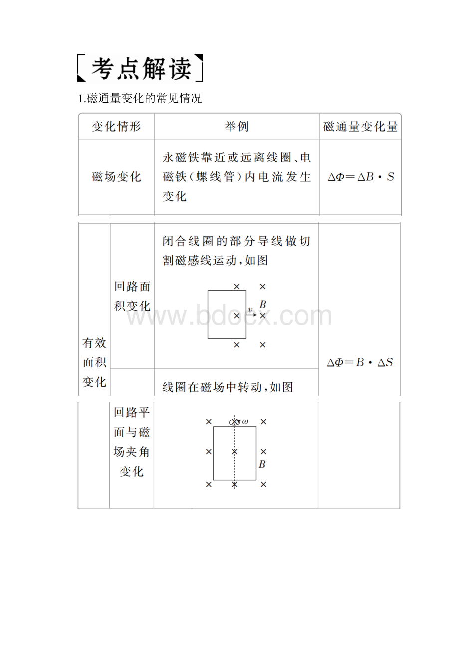 高考物理一轮复习第十章电磁感应第1讲电磁感应现象楞次定律学案.docx_第3页