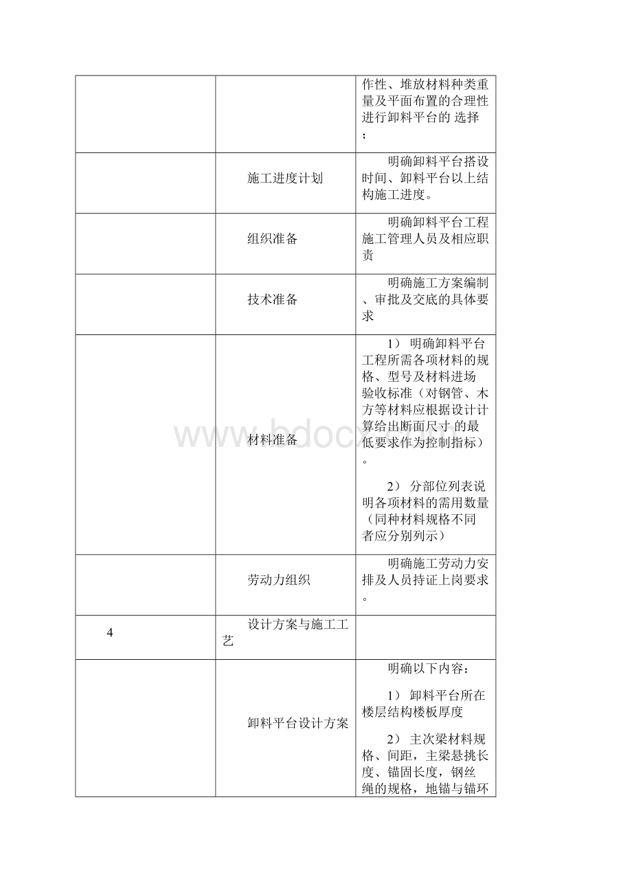 悬挑式卸料平台标准版.docx_第3页