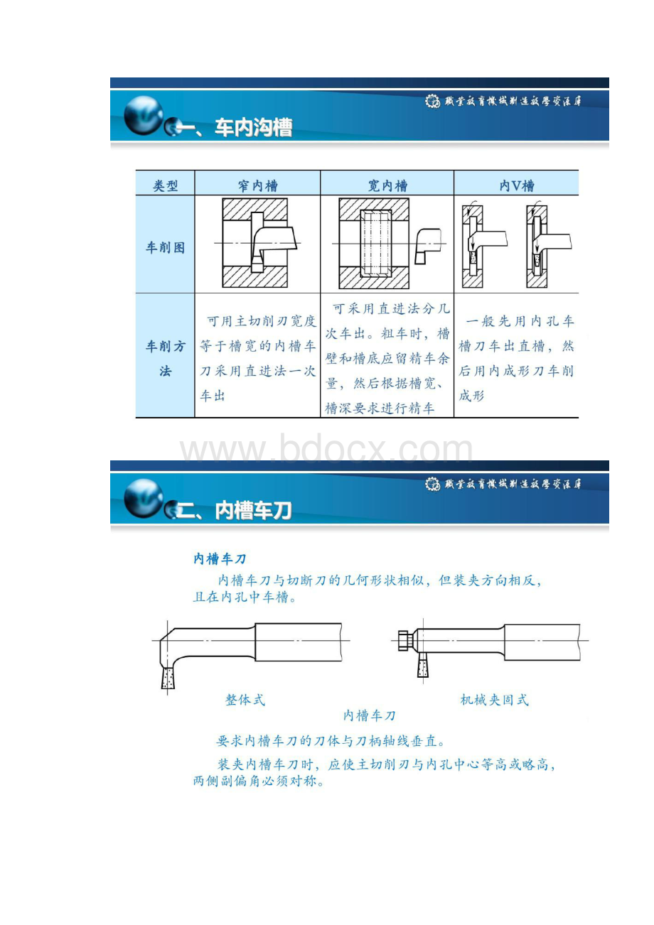 内沟槽车削讲解.docx_第3页