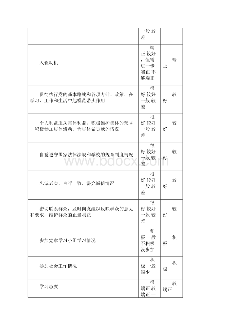 发展党员工作手册.docx_第3页