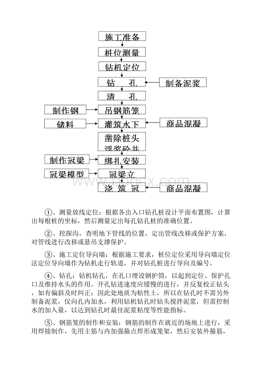 地铁出入口施工方案.docx_第2页