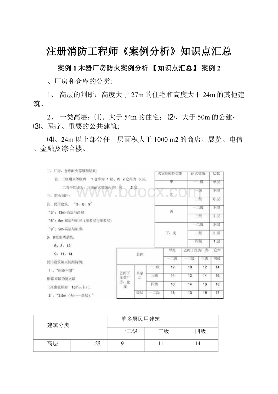 注册消防工程师《案例分析》知识点汇总.docx