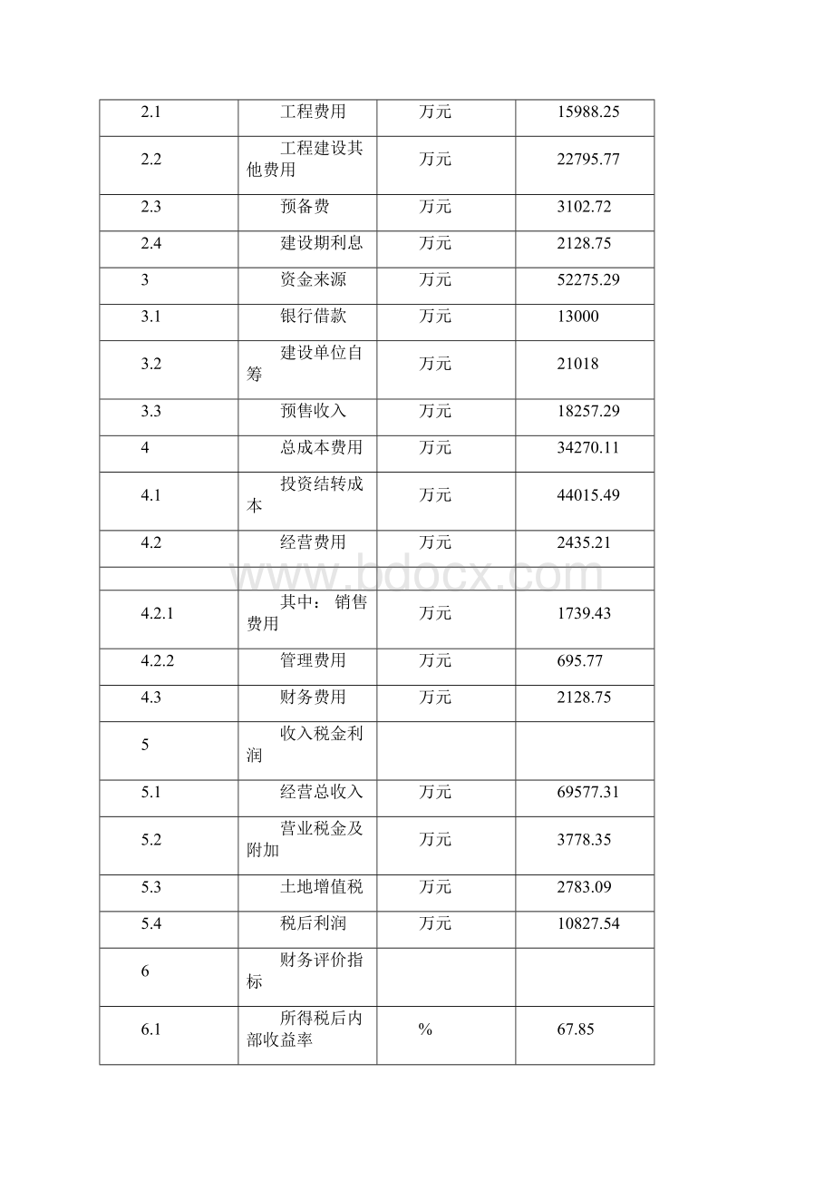 商住小区建设项目可行性研究报告.docx_第3页