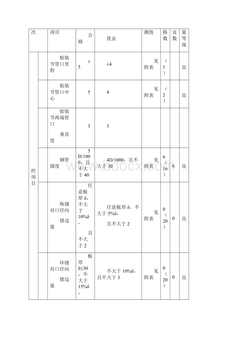 压力钢管安装单元工程安装质量验收评定表.docx_第3页