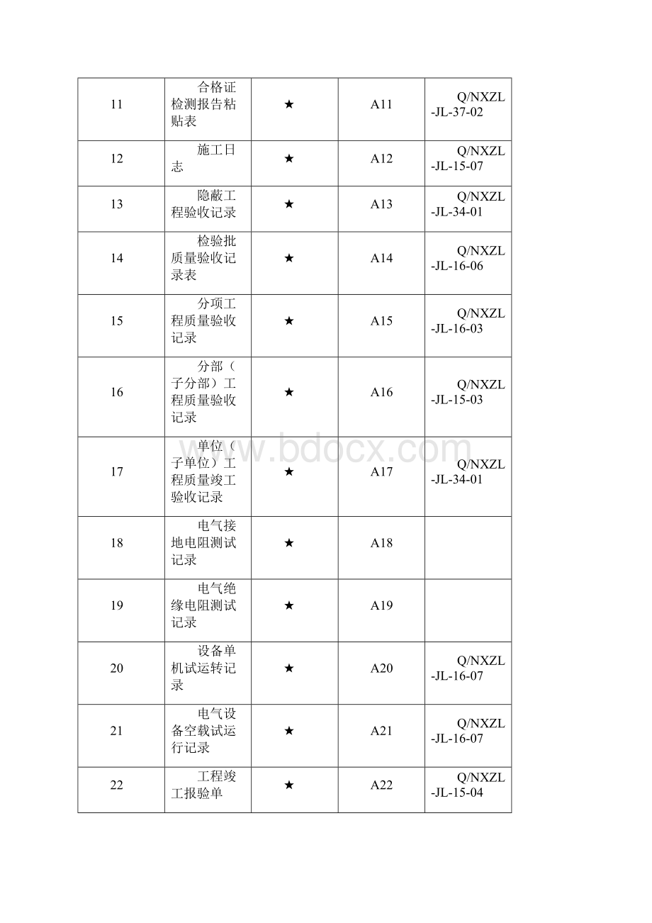 工程施工验收所有表格大全.docx_第2页