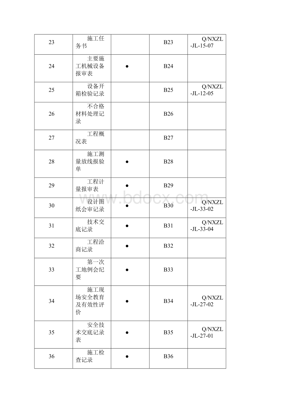 工程施工验收所有表格大全.docx_第3页