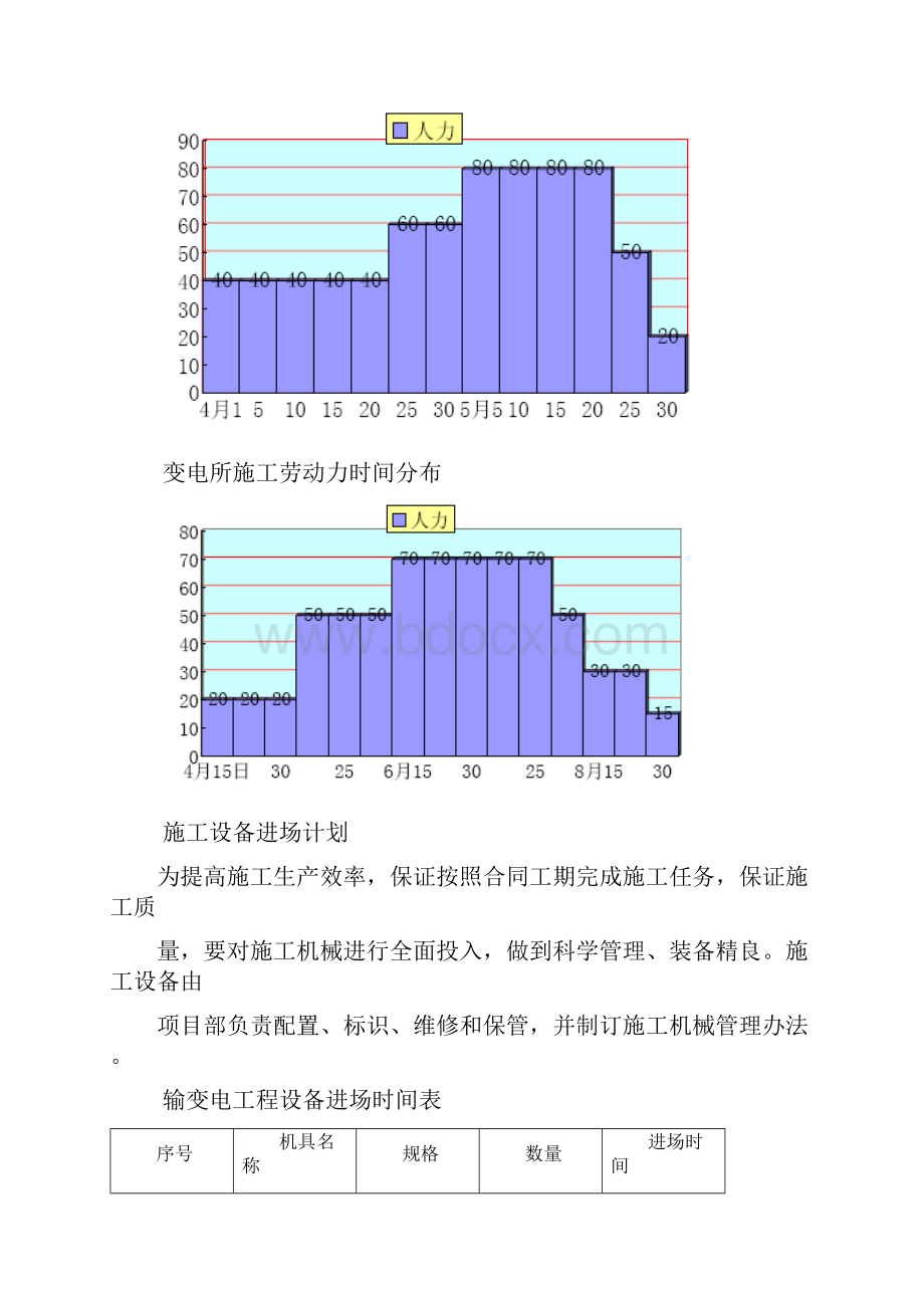 变电站工程施工组织设计方案.docx_第2页