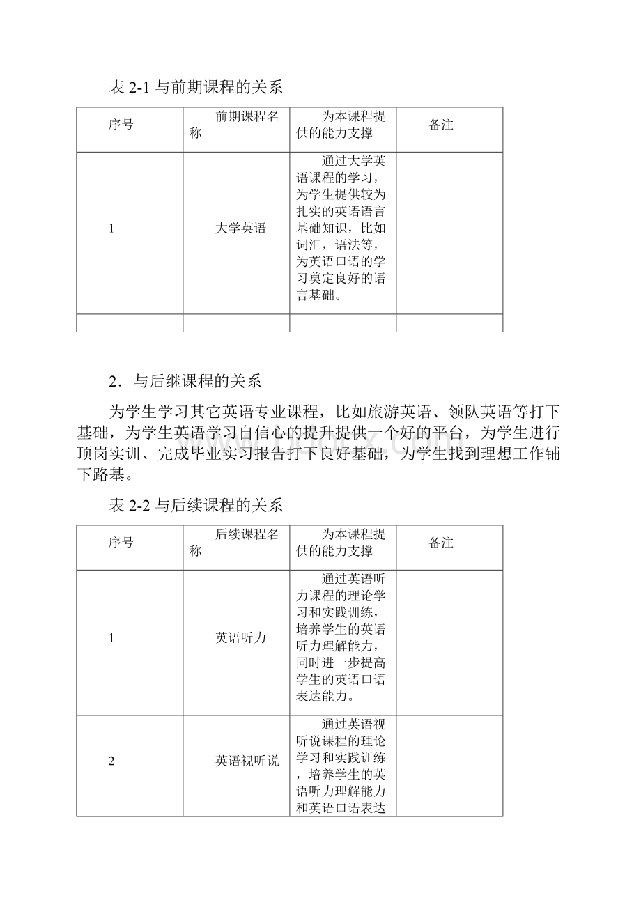 《英语口语》课程标准.docx_第3页