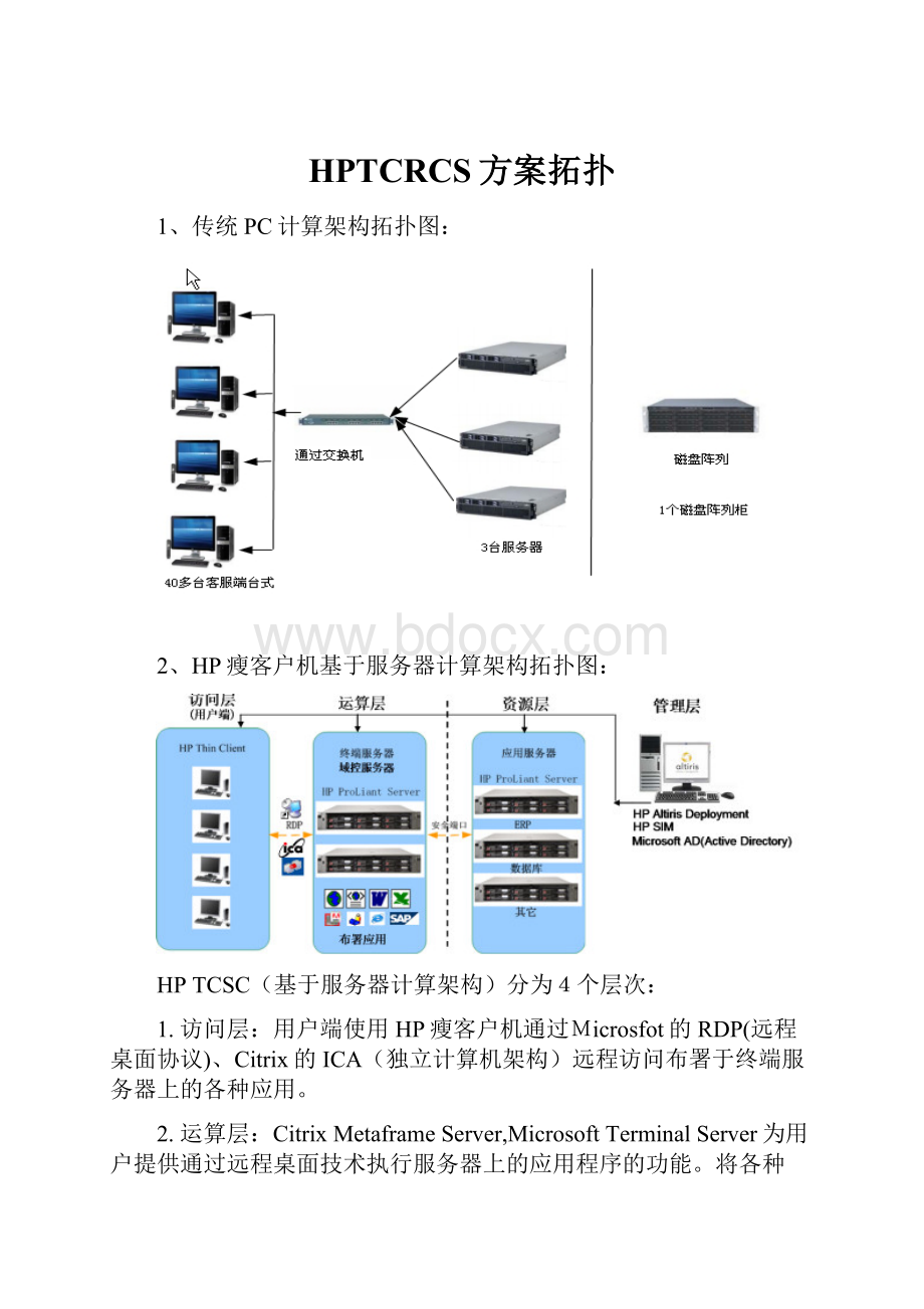 HPTCRCS方案拓扑.docx