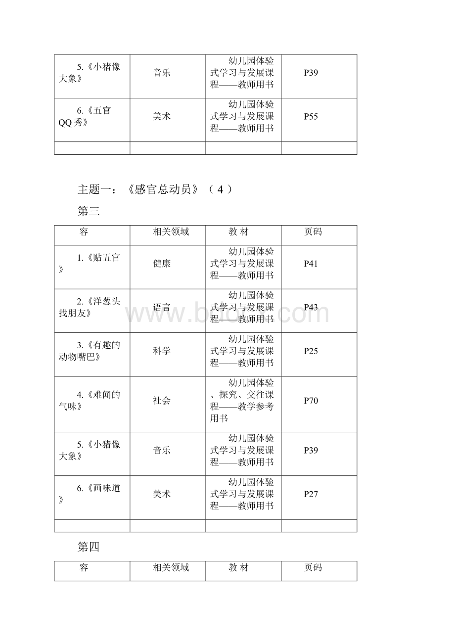 幼儿园中班教学进度表.docx_第2页