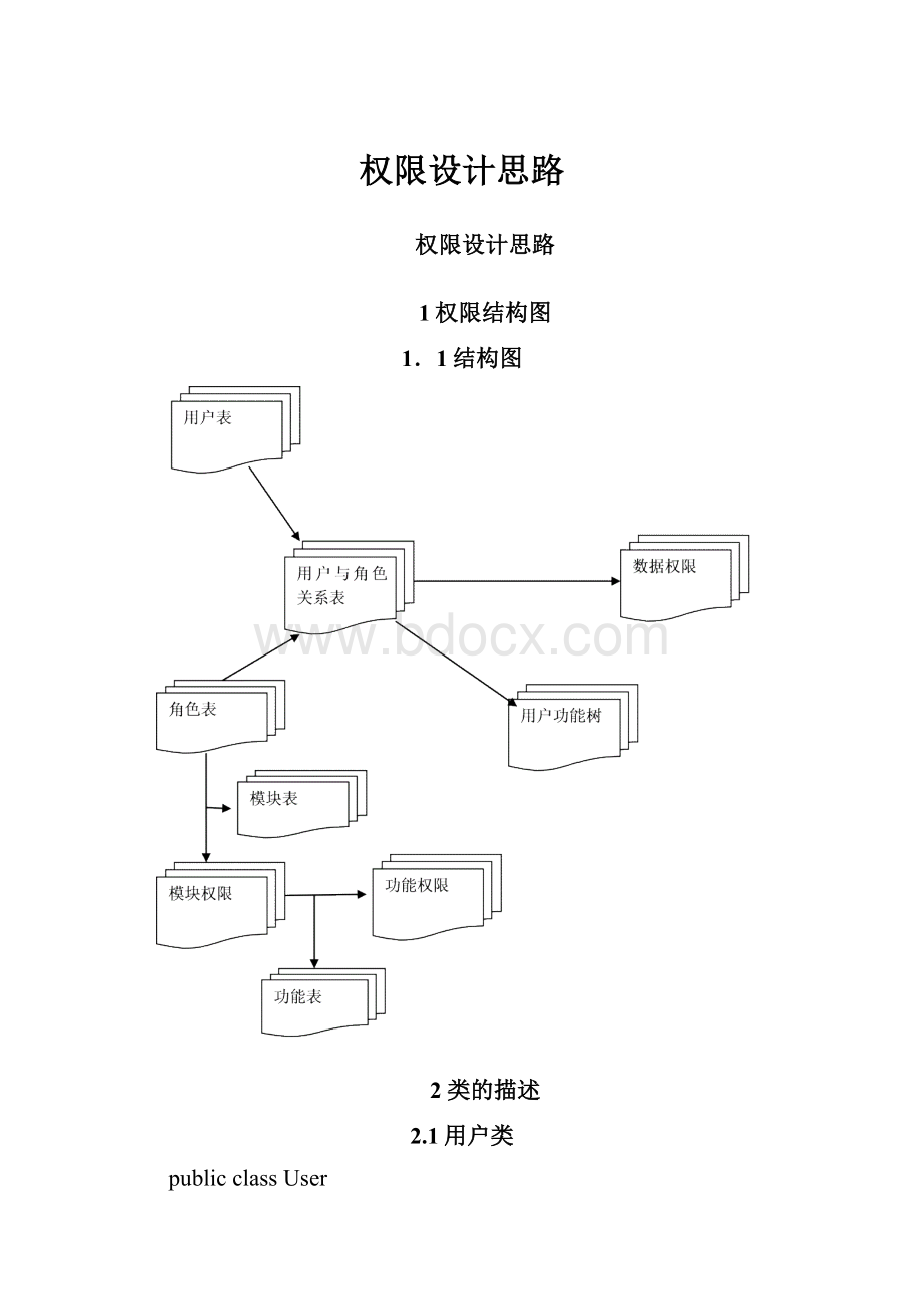 权限设计思路.docx